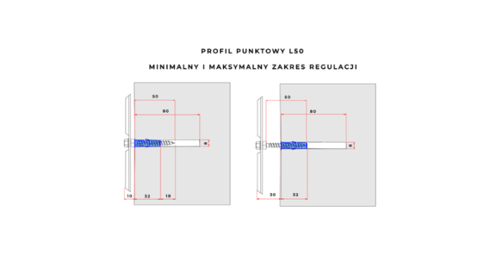 ŚCIANA/SUFIT | PROFIL PUNKTOWY PP8T | 21 SZT.