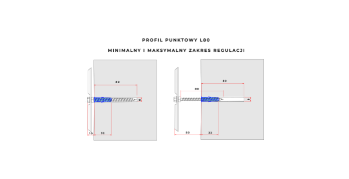 ŚCIANA/SUFIT | PROFIL PUNKTOWY PP8T | 21 SZT.