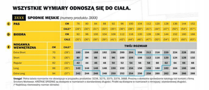 Spodnie robocze Snickers 3311 CoolTwill kolor czarny