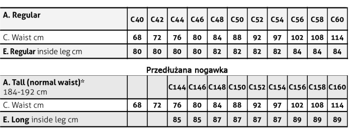 Spodnie robocze Fristads 2595 kolor czarny kontrast
