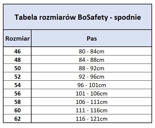 Spodnie robocze BoSafety model TensionPro Fullstretch