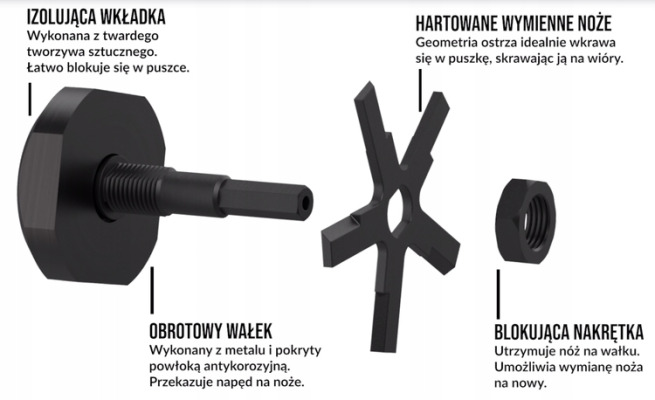 Ostrze do skrawania puszek podtynkowych Scrober